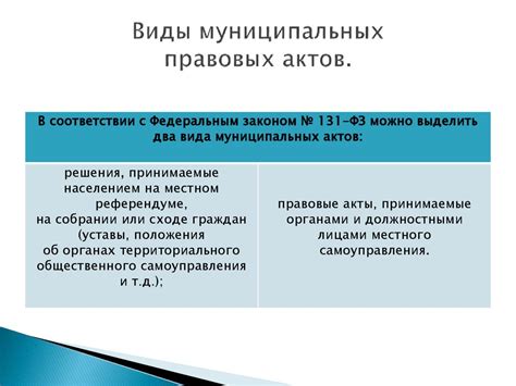 Муниципальные нормативные правовые акты - презентация онлайн