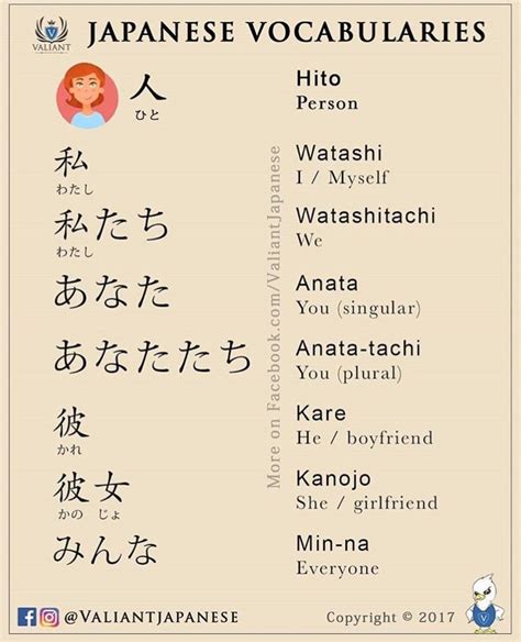 Pin by draco draco on 日本語 Japanese language learning Learn