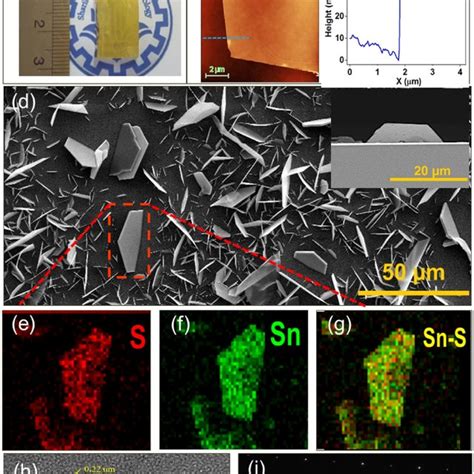 Crystal Structure And Optical Properties Of SnS2 Nanosheet A XRD