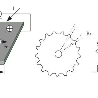 Testing principle of Hall sensor. | Download Scientific Diagram