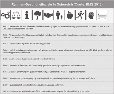 BZgA Leitbegriffe Gesundheitsförderung 6 Österreich