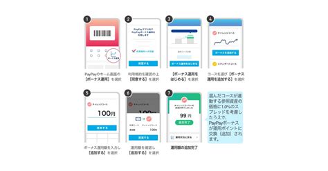 Paypay、「ボーナス運用」を一部有料化 100円以上の追加は1％の手数料が必要に ポイ探ニュース