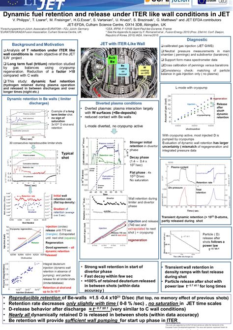 Dynamic Fuel Retention And Release Under Iter Like Wall Conditions In