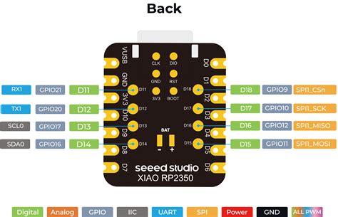 Wiki Documents Docs Sensor Seeedstudio Xiao Seeedstudio Xiao Rp