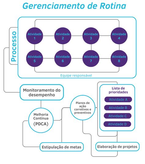 Gerenciamento De Rotina A Excel Ncia Constru Da No Dia A Dia