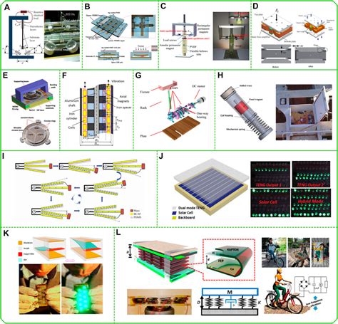 Frontiers Kinetic Energy Harvesting Based Sensing And Iot Systems A