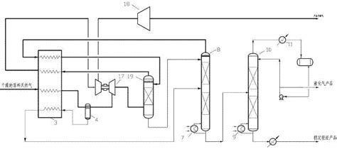 Method And Device For Recovering Light Hydrocarbon Through