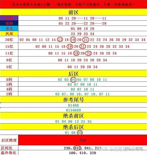 大乐透126期解析上期31，贵在坚持，不怕千万次落空， 只要一次登顶成功！ 知乎