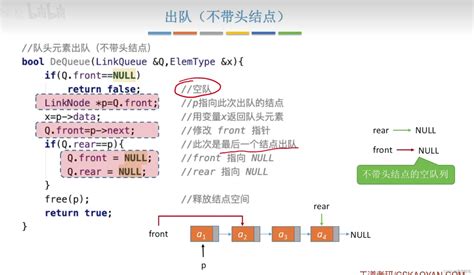 （数据结构）队列的链式实现 Csdn博客