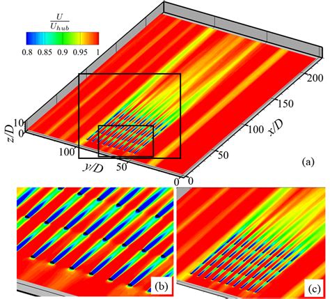 A Contours Of The Time Averaged Streamwise Velocity On The X − Y