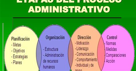 Direcci N Y Control Etapas Del Proceso Administrativo