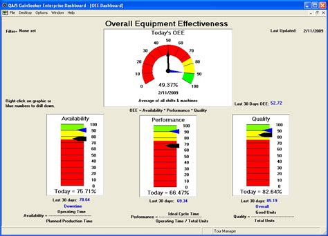 Oee Dashboard Excel Template