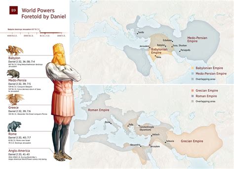 Babylonian Grecian Empires Bíblia Escrituras da bíblia Profecias