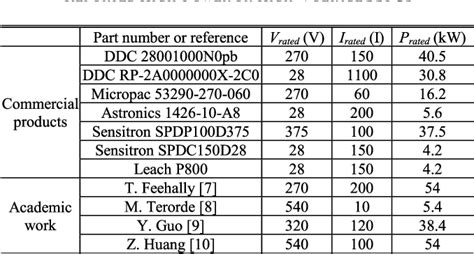 Table I From Development Of High Power Bidirectional Dc Solid State Power Controller For