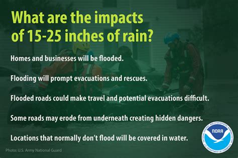 Flood Infographics