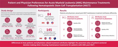 Patient Preference And Adherence Dove Press Open Access Publisher