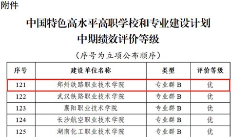 喜报！我校国家“双高计划”中期绩效评价获评优秀