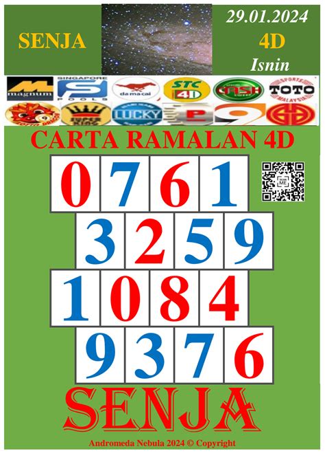 CARTA SENJA Carta Ramalan 4D Pro Senja 29 Jan 2024 Isnin Grand