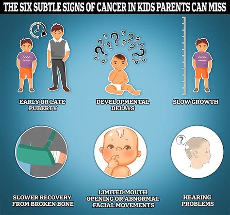 How Parents Are Clueless Over The Tell Tale Signs Of Cancer In Kids