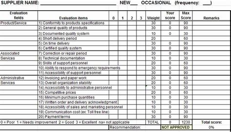 Supplier Performance Scorecard Template Xls Lovely Vendor Scorecard