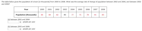 Solved The Table Below Gives The Population Of A Town In Chegg