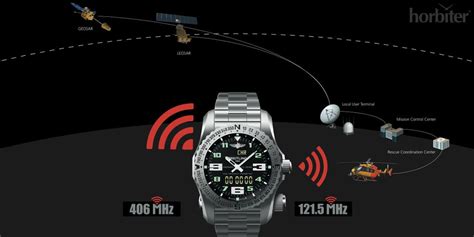 The Breitling Emergency 2 Watch Hands On