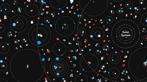 Nasa：人类发现的系外行星已超五千颗财经头条