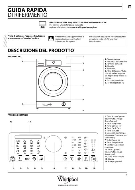 Sink Just Do Roasted Simboli Vaschetta Detersivo Lavatrice About