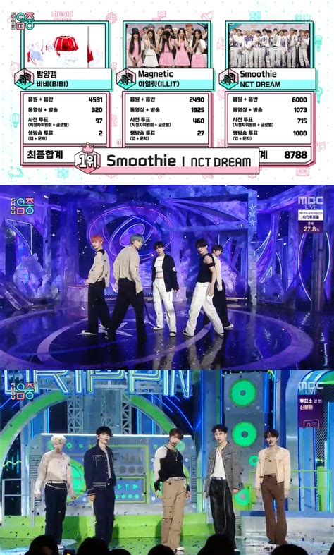 ‘음악중심 Nct Dream 1위 “행복 챙기는 7드림” Txt 컴백→나우어데이즈 데뷔 종합