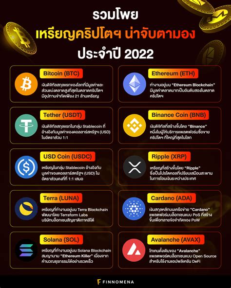 รวมโพย เหรียญคริปโตฯ น่าจับตามอง ประจำปี 2022 Finnomena