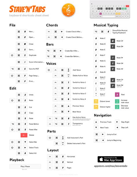 Printable Mac Keyboard Shortcuts Cheat Sheet