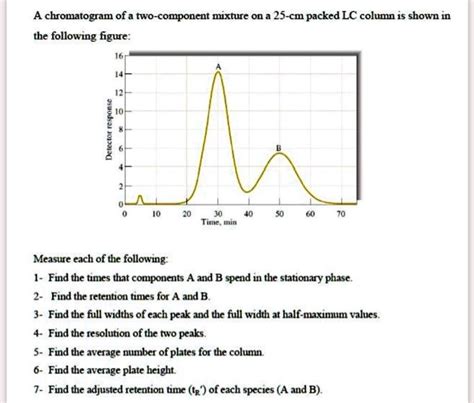 SOLVED A Chromatogram Of A Two Component Mixture On A 25 Cm Packed LC