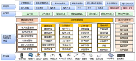 社村通智慧养老系统，打造“互联网养老”新模式 知乎