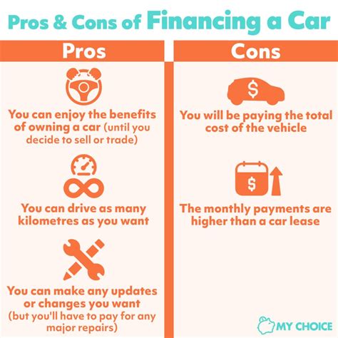 Lease Vs Finance A Car In Canada MyChoice