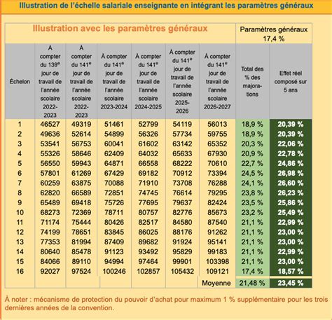 Agreement In Principle Between The Fse Csq And Quebec Salary Increase