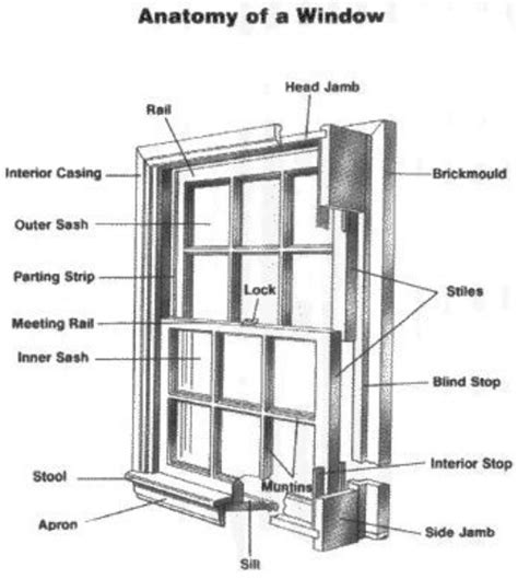 Window Details Caldwell Sash Company Llc