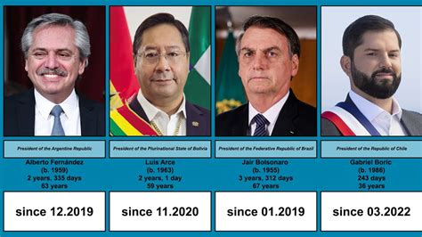 Current Presidents Of Countries Of South America List