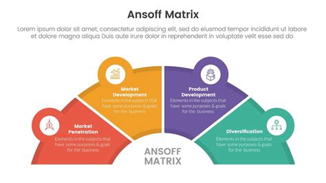 Концепция инициатив роста матричной структуры Ансоффа с формой ...