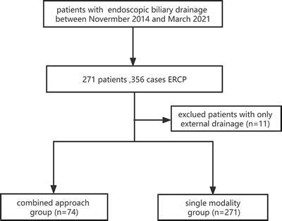 Frontiers A Single Center Retrospective Study Comparing Safety And