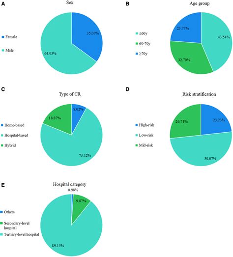 Registered Cr Distribution In The Population Grouped By Sex Age Download Scientific Diagram