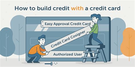 How To Build Credit