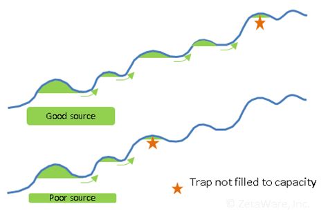 petroleum system blog probability   trap  filled  capacity