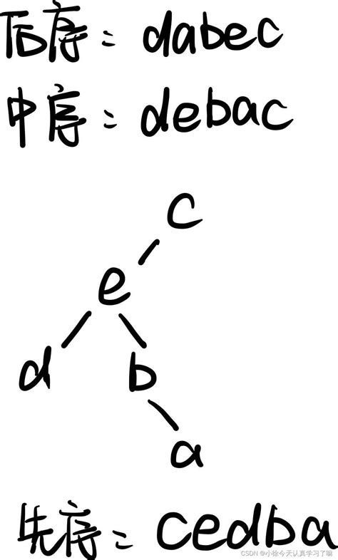 数据结构day7（2023 7 23） 1 设 棵 叉树的先序序列 A B D F C E G H 中序序列 B F D A G E Csdn博客