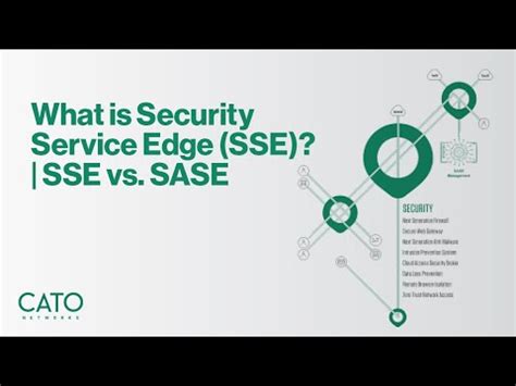 What Is Security Service Edge SSE SSE Vs SASE YouTube