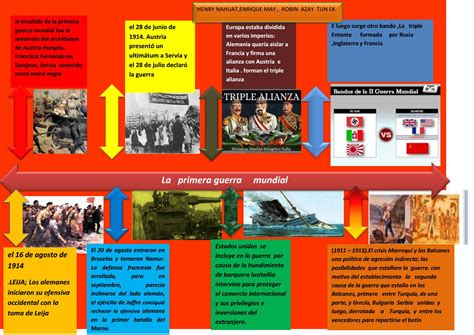 Linea Del Tiempo De La Primera Guerra Mundial Historia Bilarasa