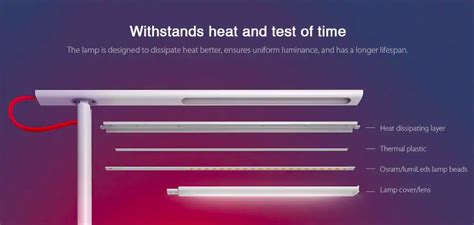 Лампа настольная Xiaomi Mi LED Desk Lamp 1S Белая MJTD01SSJNYL купить