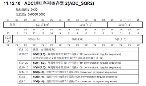 Stm32 Stm32cubemx基础之adc Stm32cubemx Adc Csdn博客