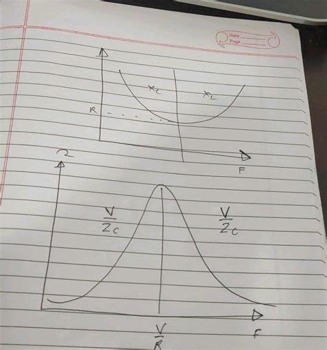 What Does Meant By Half Power Point Frequencies Obtain An Expression