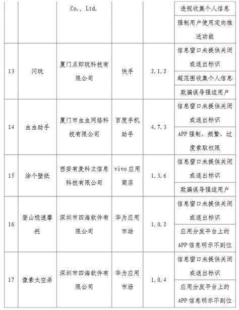 工信部通报62款存在侵害用户权益行为的app（sdk）