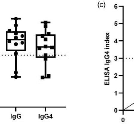 Summary of immunofluorescence antibody assay (IFA) and enzyme-linked ...